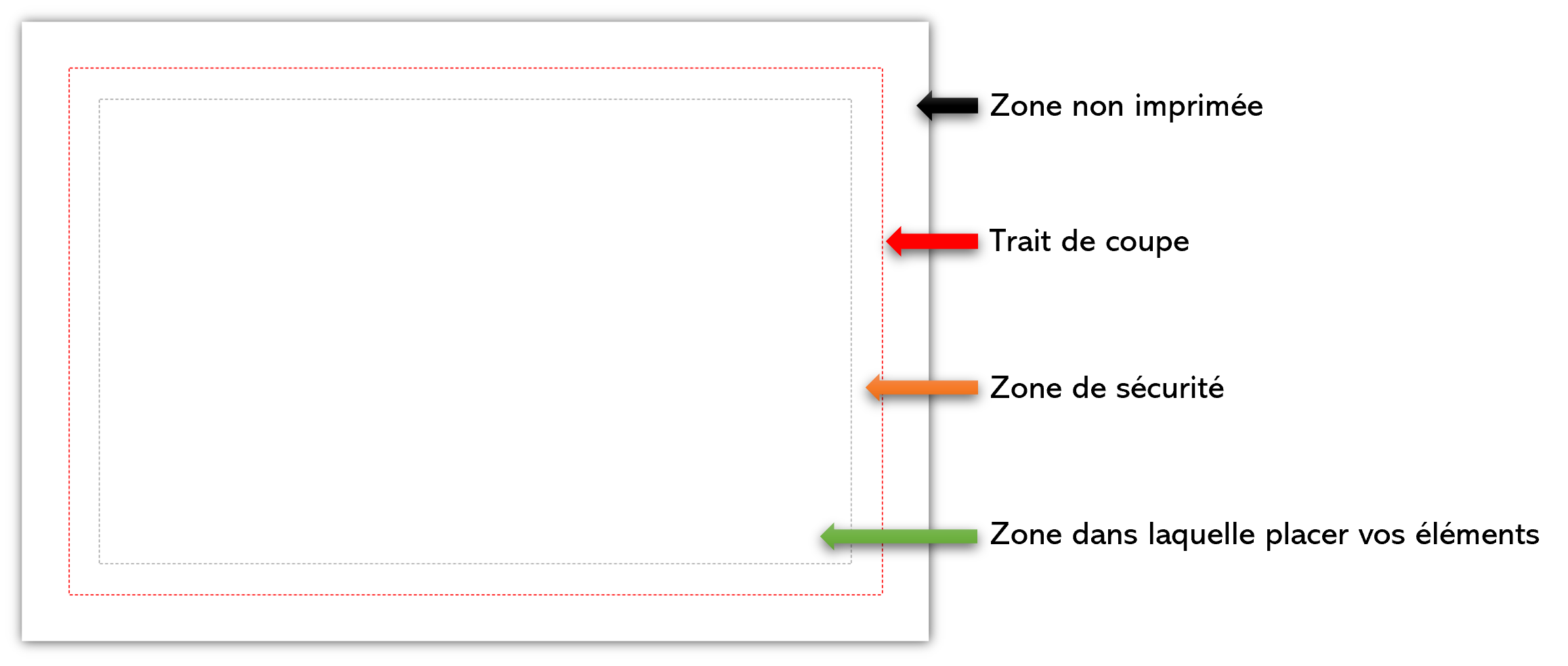 Schéma zone d'impression